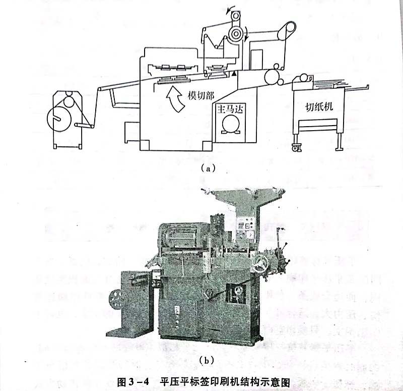 不干膠材料