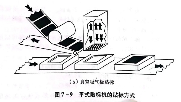 常說不干膠標(biāo)簽自動(dòng)貼標(biāo)，那么貼標(biāo)機(jī)有幾種類型？貼標(biāo)過程是怎樣的?