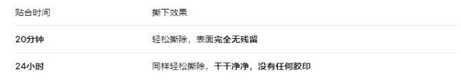 透明BOPP不干膠